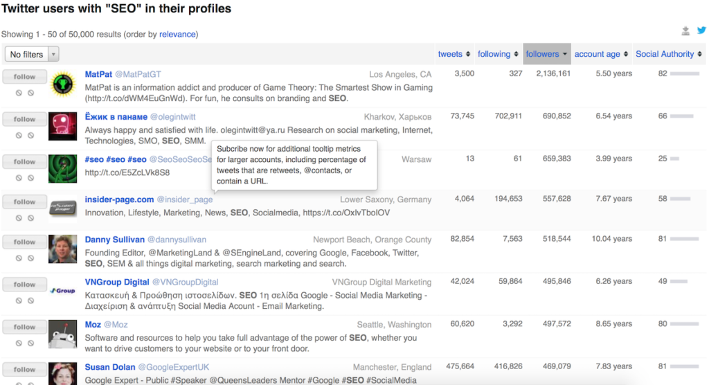 seo profiles on FollowerWonk