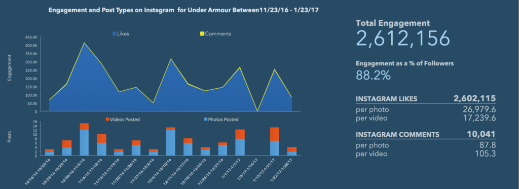 analyze multiple hashtags together with simplymeasured